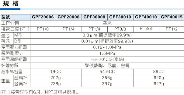台湾亚德克/airtac GPF系列油雾分离器