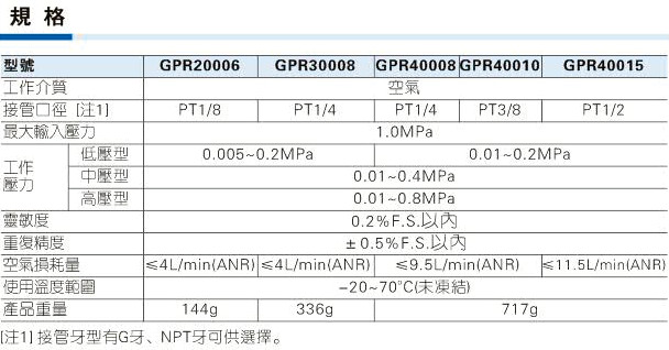 台湾亚德克/airtac GPR系列精密调压阀