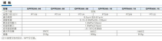 台湾亚德克/airtac GPFR 系列调压精密过滤器