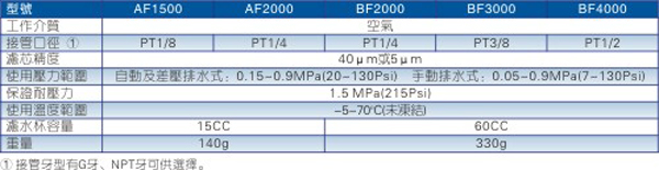 台湾亚德克/airtacAF\BF系列过滤器