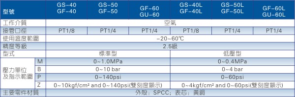 台湾亚德克/airtac压力表说明