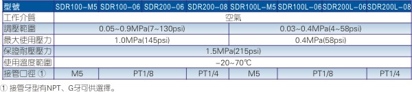 台湾亚德客SDR系列调压阀