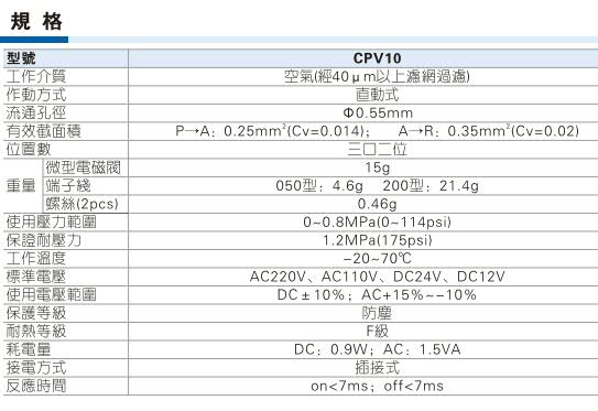 台湾亚德克/airtacCPV10系列-微型电磁阀规格