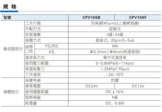 台湾亚德克/airtacCPV10S系列集成阀