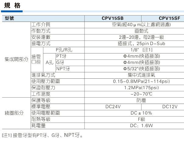台湾亚德客CPV15S系列集成阀