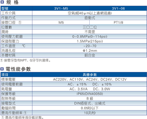 台湾亚德客3V1系列电磁阀参数性能
