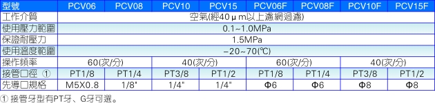 台湾亚德克/airtac  PCV诱导止回阀