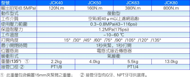 亚德客JCK系列强力焊接夹紧缸
