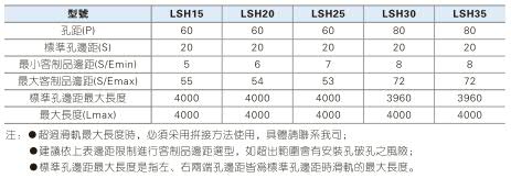 亚德客LSH系列标准型线性滑轨