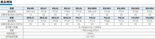 BSLM-微型消声器-2.jpg