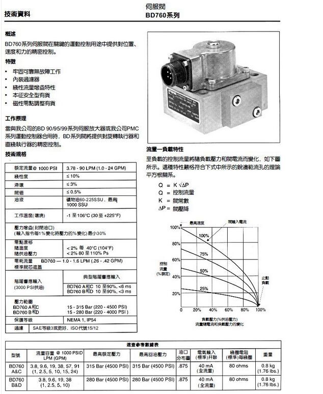 BD760派克伺服阀