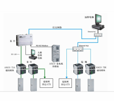 ASCO-7000系列微处理机控制器