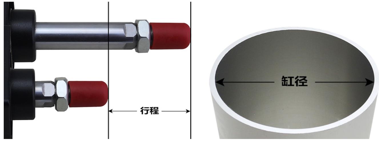 标准气缸型号规格选型的几个重要尺寸