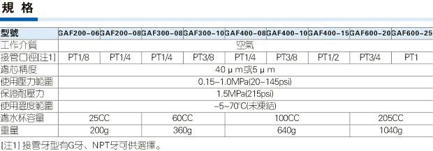 台湾亚德克/airtacGAF系列过滤器