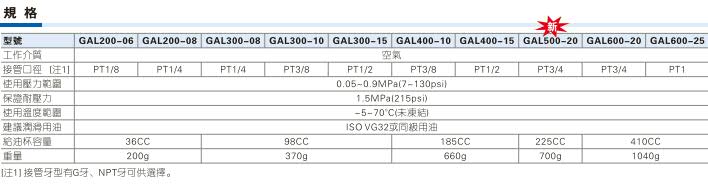 台湾亚德客GAL系列给油器