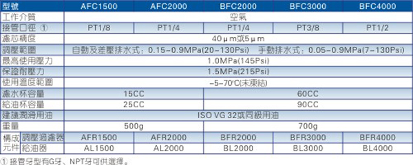 台湾亚德克/airtac AFC\BFC系列二联件