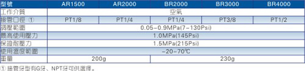 台湾亚德克/airtac  AR\BR系列调压阀