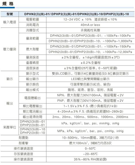 台湾亚德克/airtacDPH系列电子式数显压力开关（类比输出型）