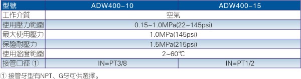 台湾亚德克/airtacADW系列末端排水器