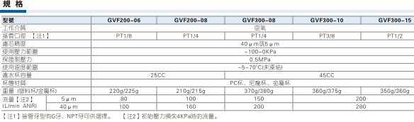 台湾亚德克/airtacGVF系列真空过滤器