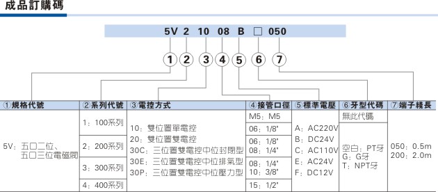 台湾亚德克/airtac5V系列电磁阀
