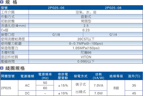 亚德客2P系列流体控制阀