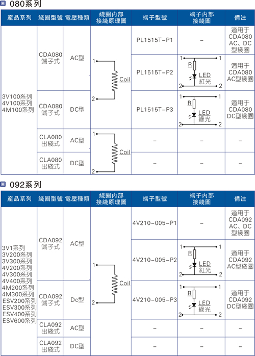亚德客080、092系列线圈