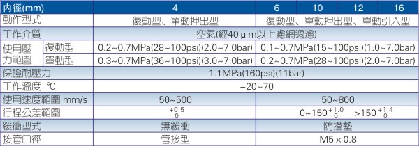 亚德客PB系列气缸