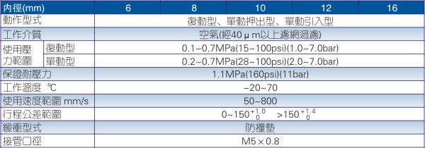 亚德客PBR系列气缸