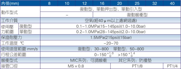亚德客MI系列气缸