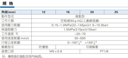 亚德客TMIC系列带导向架气缸