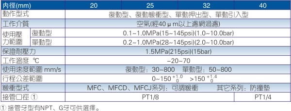 亚德客MF不锈钢迷你气缸