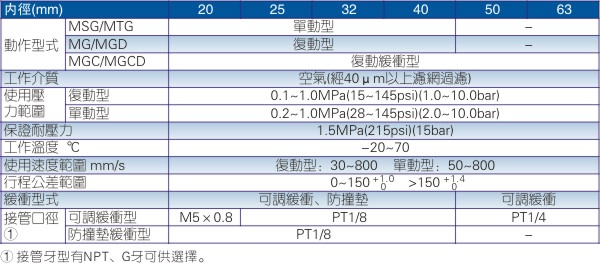 亚德客MG、MGC系列气缸