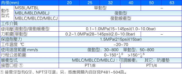 亚德客MBL、MBLC系列气缸