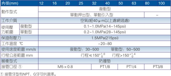 亚德客ACQ系列气缸