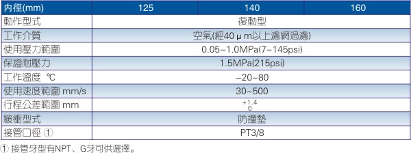 亚德客ACQ大缸径系列气缸