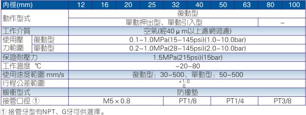 亚德客SDA系列气缸