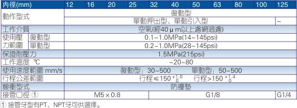 亚德客ACE系列气缸