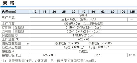 亚德客TACE系列（带导杆型）