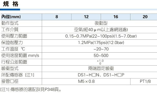 亚德客HLF系列超薄型精密滑台缸