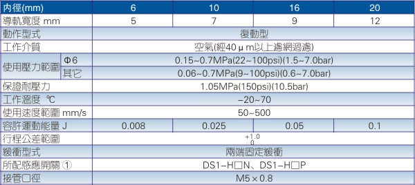 亚德客HLH系列侧轨型精密滑台缸