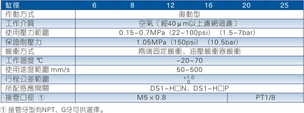 亚德客HLS双轴精密滑台缸(滚柱型)