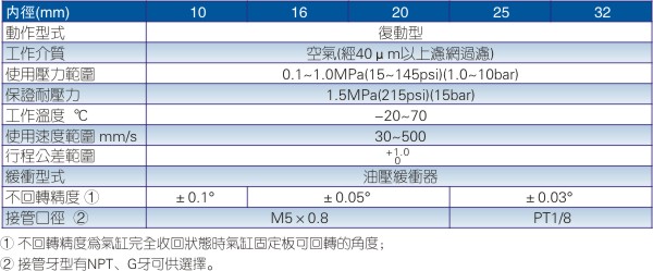 亚德客STW系列滑台气缸