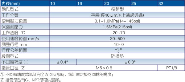 亚德客TN系列双轴气缸