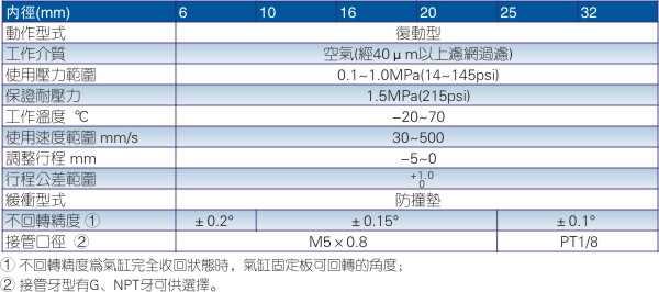 亚德客TR系列双轴气缸