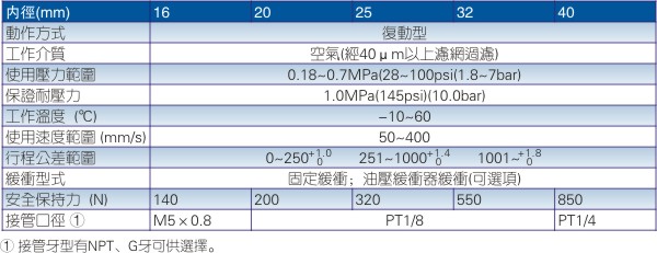 亚德客RMT系列气缸
