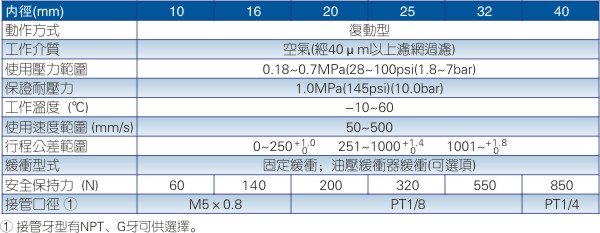亚德客RMTL系列气缸