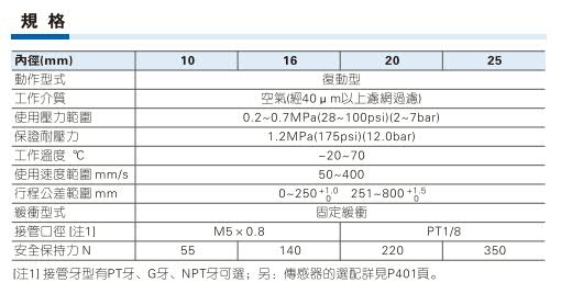 亚德客RMH系列气缸