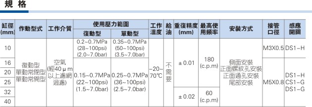 亚德客HFK系列滚柱型气动手指