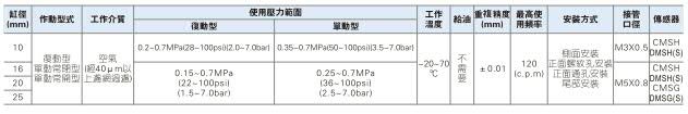 亚德客HFKL长行程型气动手指